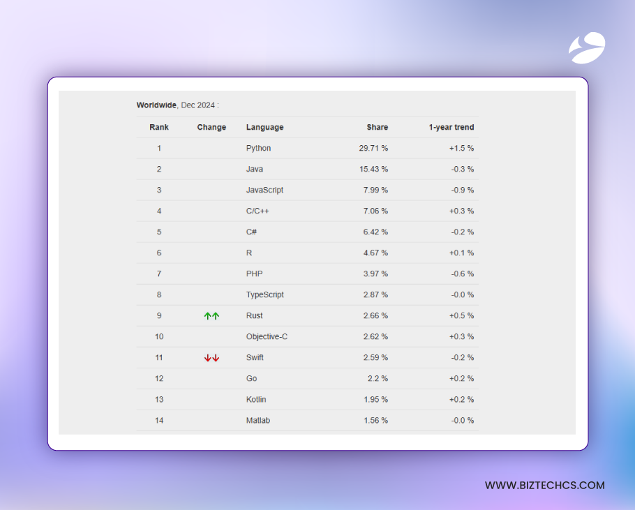 Top 5 Emerging Programming Languages for 2025 (2)
